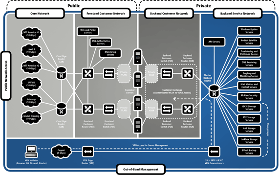 Benefits of hosting your secure pci compliant asp.net site ...